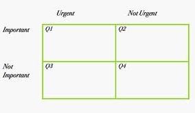 The four quadrants