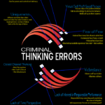 infographic criminal thinking errors